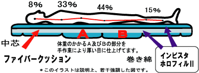 �~�z�c
