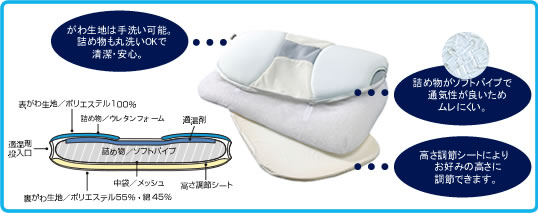 快眠枕/しろく枕の構造