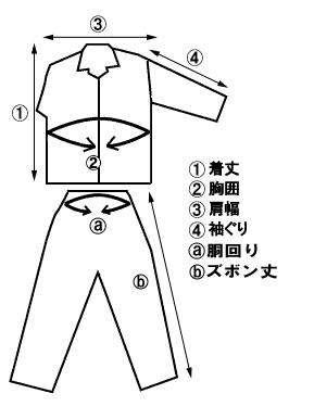 生地屋さんの大ブルガーゼパジャマ・サイズ表