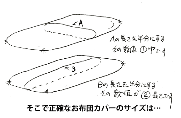 布団のサイズ ふとん寸法の知識 京都の布団専門店 眠むの 木