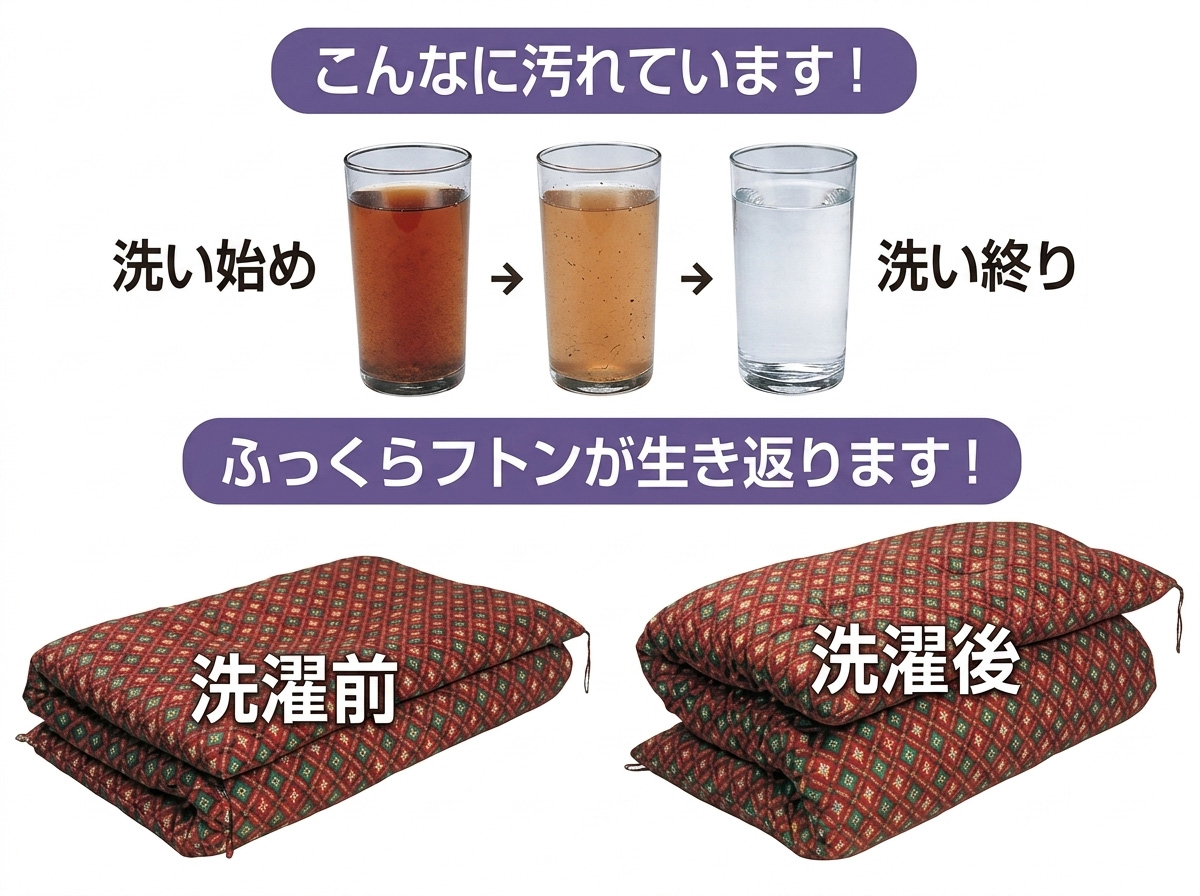布団の寝汗について