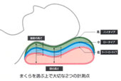 最適な枕