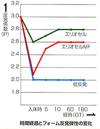 エリオセル