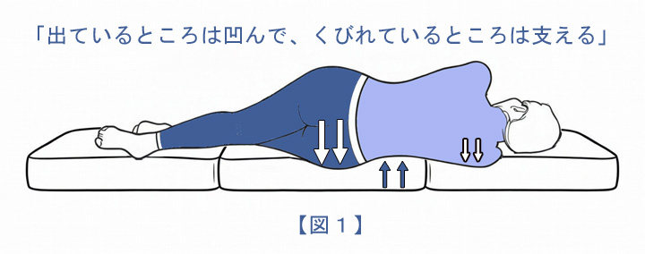 ���b�V���E�B���O�̗͂̕��U�̃C���X�g