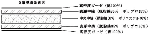 サニセーフのカット面