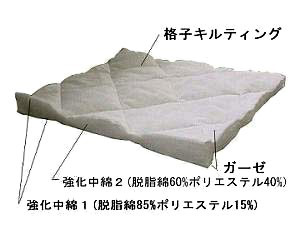 サニセーフの構造