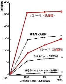 pV[}̃f[^B