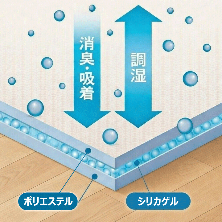 �����V�[�g�̑w�̍\��