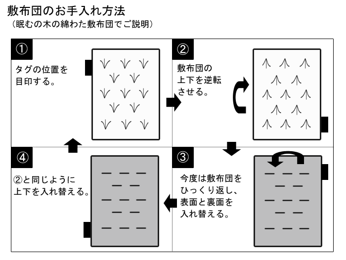 敷布団のローテーション