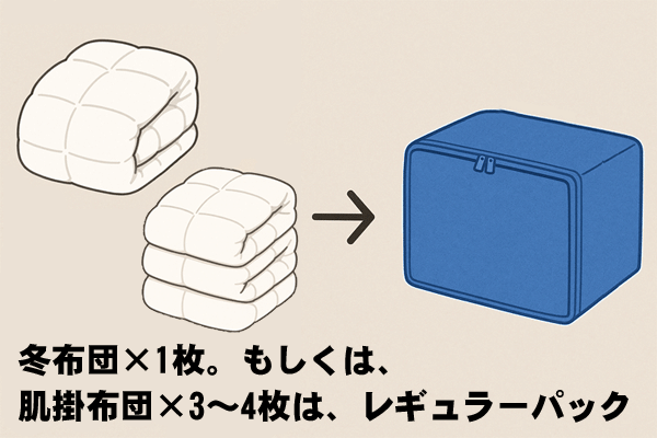 羽毛布団リフォームパック/冬用1
枚・肌3枚の場合
